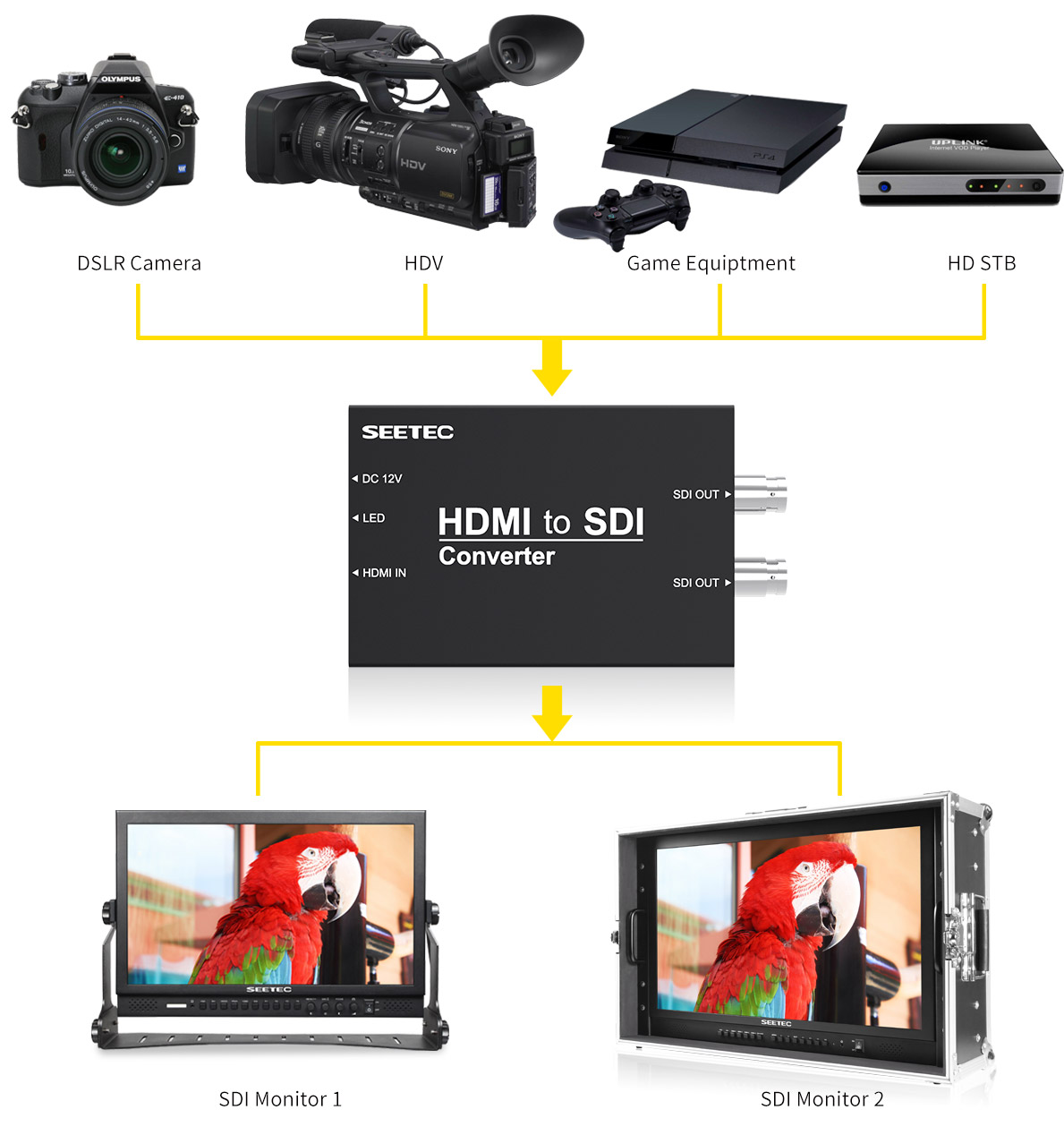 hdmi-to-bnc-connector