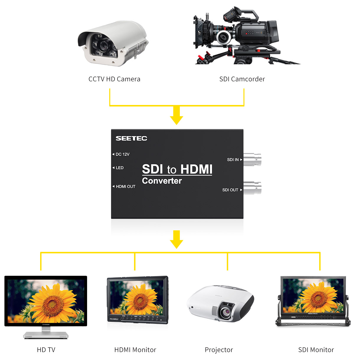 /sd-to-hdmi